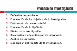 Proceso de Investigación
1. Definición de problema.
2. Formulación de los objetivos de la investigación.
3. Elaboración de un marco teórico.
4. Formulación de la hipótesis.
5. Diseño de la investigación.
6. Recolección y sistematización de información
7. Análisis de los datos.
8. Elaboración del reporte de la investigación.
 