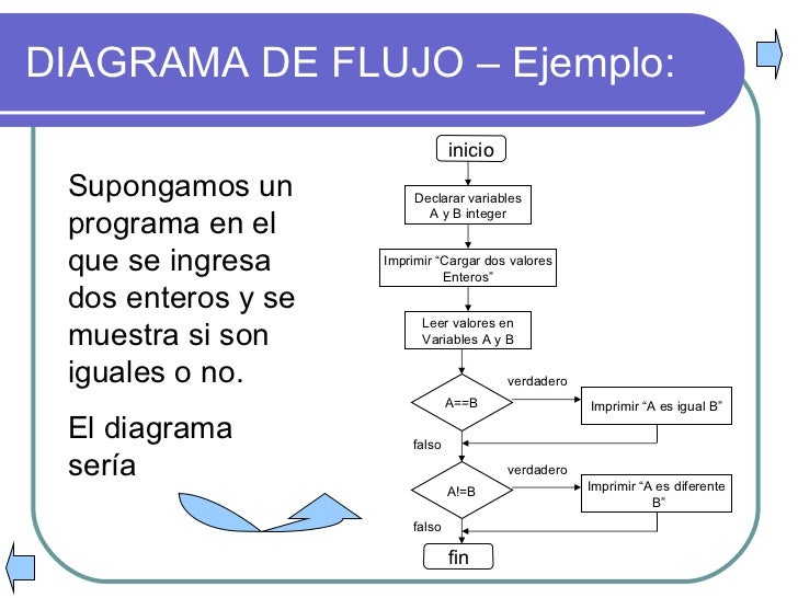 Introducción A Las Estructuras De Seleccion En C