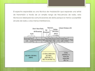 El espectro expandido es una técnica de modulación que expande una señal
de transmisión a través de un amplio rango de frecuencias de radio, esta
técnica es ideal para las comunicaciones de datos porque es menos susceptible
al ruido de radio y crea menos interferencia.
 