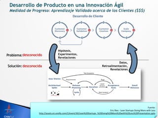 Desarrollo de Cliente




                                     Hipótesis,
Problema:desconocido                 Experimentos,
                                     Revelaciones
                                                                                           Datos,
Solución: desconocida                                                          Retroalimentación,
                                                                                     Revelaciones




                                                                                                                           Fuente:
                                                                                     Eric Ries - Lean Startups Doing More with Less
                   http://assets.en.oreilly.com/1/event/30/Lean%20Startups_%20Doing%20More%20with%20Less%20Presentation.pptx
                                                                                              www.leansight.com
 