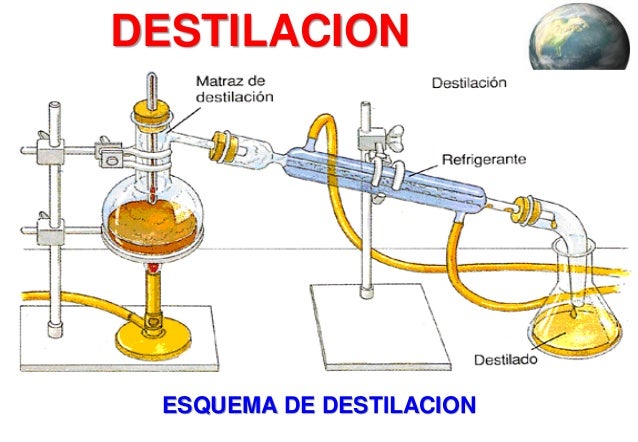 Introducción a las operaciones unitarias