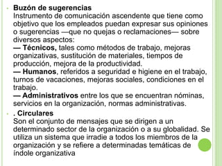 • Buzón de sugerencias
Instrumento de comunicación ascendente que tiene como
objetivo que los empleados puedan expresar sus opiniones
o sugerencias —que no quejas o reclamaciones— sobre
diversos aspectos:
— Técnicos, tales como métodos de trabajo, mejoras
organizativas, sustitución de materiales, tiempos de
producción, mejora de la productividad.
— Humanos, referidos a seguridad e higiene en el trabajo,
turnos de vacaciones, mejoras sociales, condiciones en el
trabajo.
— Administrativos entre los que se encuentran nóminas,
servicios en la organización, normas administrativas.
• . Circulares
Son el conjunto de mensajes que se dirigen a un
determinado sector de la organización o a su globalidad. Se
utiliza un sistema que irradie a todos los miembros de la
organización y se refiere a determinadas temáticas de
índole organizativa
 