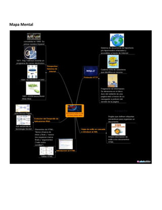 Mapa Mental
 