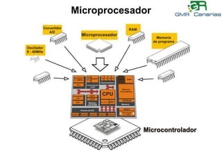 Microprocesador