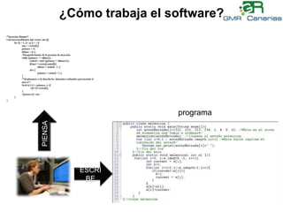 ¿Cómo trabaja el software?programaPIENSAESCRIBEalgoritmo