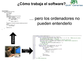 ¿Cómo trabaja el software?… pero los ordenadores no pueden entenderloPIENSAESCRIBEalgoritmo