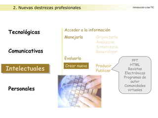 Introducción a las TIC2. Nuevas destrezas profesionales
Tecnológicas
Comunicativas
Intelectuales
Personales
Intelectuales
Acceder a la información
Manejarla Organizarla
Analizarla
Sintetizarla
Generalizar
Evaluarla
Crear nueva: Producir
Publicar
PPT
HTML
Revistas
Electrónicas
Programas de
autor
Comunidades
virtuales
Crear nueva
 