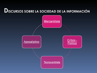 D ISCURSOS SOBRE LA SOCIEDAD DE LA INFORMACIÓN 