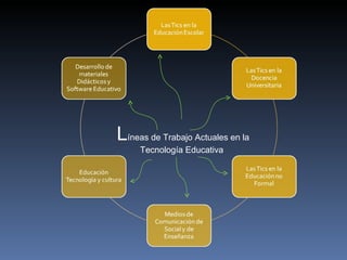 L íneas de Trabajo Actuales en la Tecnología Educativa  