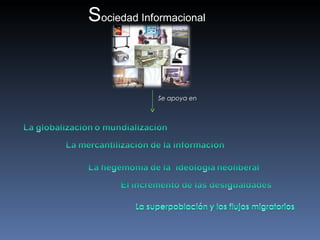 Se apoya en  S ociedad Informacional 