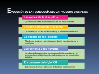 E VOLUCIÓN DE LA TECNOLOGÍA EDUCATIVA COMO DISCIPLINA 