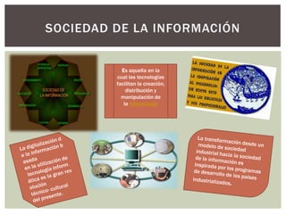 SOCIEDAD DE LA INFORMACIÓN
Es aquella en la
cual las tecnologías
facilitan la creación,
distribución y
manipulación de
la información
 