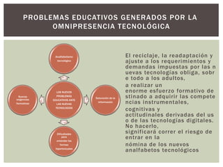 LOS NUEVOS
PROBLEMAS
EDUCATIVOS ANTE
LAS NUEVAS
TECNOLOGÍAS
Analfabetismo
tecnológico
Saturación de la
información
Dificultades
para
entender las
formas
hipertextuales
Nuevas
exigencias
formativas
El reciclaje, la readaptación y
ajuste a los requerimientos y
demandas impuestas por las n
uevas tecnologías obliga, sobr
e todo a los adultos,
a realizar un
enorme esfuerzo formativo de
stinado a adquirir las compete
ncias instrumentales,
cognitivas y
actitudinales derivadas del us
o de las tecnologías digitales.
No hacerlo,
significará correr el riesgo de
entrar en la
nómina de los nuevos
analfabetos tecnológicos
PROBLEMAS EDUCATIVOS GENERADOS POR LA
OMNIPRESENCIA TECNOLÓGICA
 