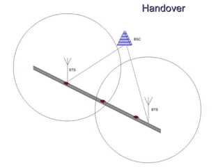 Handover 