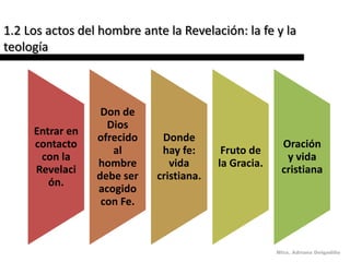 Introduccion a la teologia 1