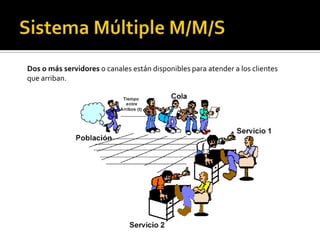 Parámetros de un Proceso de Colas  = frecuencia media de llegadasట= frecuencia media de servicioS=numero de servidoresPara que el sistema pueda alcanzar el régimen permanente es necesario que    <= ట