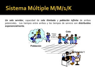 Sistema Múltiple M/M/1