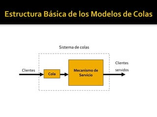 Controlar la entrada
