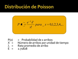 RetardoEstructura Básica de los Modelos de ColasSistema de colasMecanismo deServicioClientesservidosClientesCola