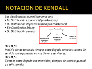ColaTamaño de la cola: Una cola puede ser finita o infinita . El estándar es infinita.Disciplina de la cola: Se refiere al orden en el que se seleccionan sus miembros para recibir el servicio ( FIFO, Aleatoria, por prioridad ). 