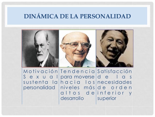 Resultado de imagen para dinamica de la personalidad