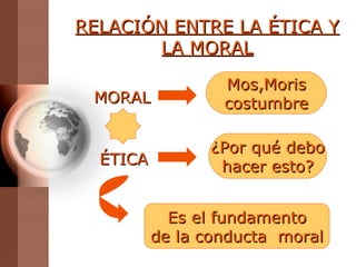 RELACI Ó N ENTRE LA  É TICA Y LA MORAL MORAL Mos,Moris costumbre É TICA ¿Por qué debo hacer esto? Es el fundamento de la conducta  moral 