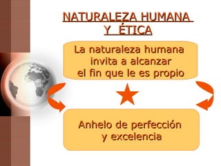NATURALEZA HUMANA  Y  É TICA La naturaleza humana  invita a alcanzar el fin que le es propio Anhelo de perfección  y excelencia 