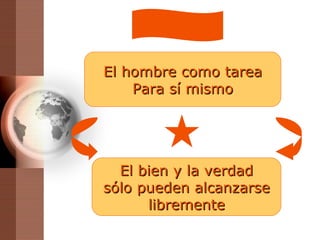 El hombre como tarea Para s í  mismo El bien y la verdad s ó lo pueden alcanzarse libremente 