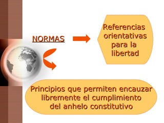 NORMAS Referencias  orientativas p ara la  libertad Principios que permiten encauzar libremente el cumplimiento del anhelo constitutivo 