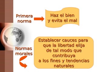 Haz el bien y evita el mal Normas  morales Establecer cauces para  que la libertad elija de tal modo que contribuya a los fines y tendencias naturales Primera norma 