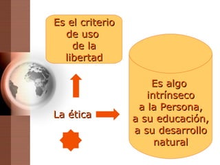 La ética Es algo  intrínseco a la Persona, a su educación,  a su desarrollo natural Es el criterio de uso  de la libertad 