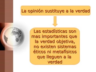La opinión sustituye a la verdad Las estadísticas son mas importantes que  la verdad objetiva, no existen sistemas éticos ni metafísicos que lleguen a la  verdad 