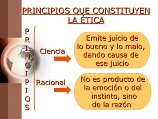 PRINCIPIOS QUE CONSTITUYEN LA  É TICA Ciencia Emite juicio de lo bueno y lo malo,  dando causa de  ese juicio Racional No es producto de la emoción o del instinto, sino de la razón  P R I N C I P I O S 