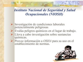 Instituto Nacional de Seguridad y Salud Ocupacionales (NIOSH) Investigación de condiciones laborales potencialmente peligrosas Evalúa peligros químicos en el lugar de trabajo. Lleva a cabo investigación sobre sustancias químicas.  Provee información a  OSHA  para su uso en el establecimiento de normas. 