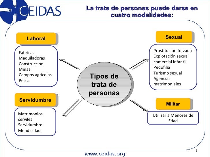 CEIDAS Introducción a la trata de personas