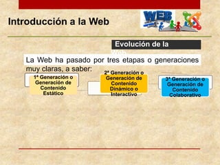 Introducción a la Web
Evolución de la
Web
1ª Generación o
Generación de
Contenido
Estático
2ª Generación o
Generación de
Contenido
Dinámico o
Interactivo
3ª Generación o
Generación de
Contenido
Colaborativo
La Web ha pasado por tres etapas o generaciones
muy claras, a saber:
 