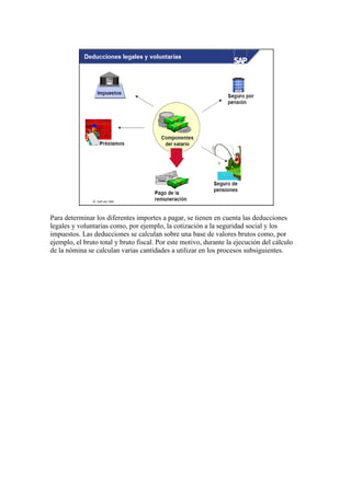 Para determinar los diferentes importes a pagar, se tienen en cuenta las deducciones
legales y voluntarias como, por ejemplo, la cotización a la seguridad social y los
impuestos. Las deducciones se calculan sobre una base de valores brutos como, por
ejemplo, el bruto total y bruto fiscal. Por este motivo, durante la ejecución del cálculo
de la nómina se calculan varias cantidades a utilizar en los procesos subsiguientes.
 