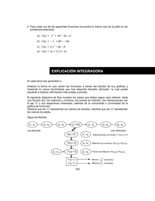 109
2. Para cada una de las siguientes funciones encuentra lo mismo que se te pidió en los
problemas anteriores.
a) f (x) =
3
x + 4x² – 3x – 2
b) f (x) = –
3
x + 9x² – 12x
c) f (x) = 2
3
x – 6x – 9
d) f (x) = (x + 1) ( 3 – x)
En este tema has aprendido a:
Analizar la forma en que varían las funciones a través del estudio de sus gráficas y
mediante la nueva herramienta que has adquirido llamada ‘derivada’, la cual puede
ayudarte a obtener información más amplia y precisa.
El siguiente diagrama de flujo muestra los pasos que debes seguir para obtener, dada
una función f(x), los máximos y mínimos, los puntos de inflexión, las intersecciones con
el eje “x” y sus respectivas ordenadas, además de la concavidad o convexidad de la
gráfica de la función.
Observa que las “x” representan los valores de entrada, mientras que las “y” representan
los valores de salida.
Sigue las flechas.
Las abscisas Las ordenadas
Intersecciones con el eje “x” con y1,2=0
Máximos y/o mínimos: P(x3,y3); P(x4,y4)
Puntos de Inflexión: P(x5,y5); P(x6,y6)
EXPLICACIÓN INTEGRADORA
x1 x2 x3 x4 x5 x6 y = f(x) y1 y2 y3 y4 y5 y6
f(x) = 0 x1 x2
f’(x) = 0 x3 x4
f’’(x) = 0 x5 x6
f’’(x) > 0
f’’(x) < 0
x3 x4
Mínimo (cóncava)
Máximo (convexa)
 
