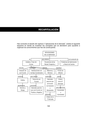128
Has concluido el estudio del capítulo 2 “aplicaciones de la derivada”, analiza el siguiente
esquema en donde se muestran los conceptos que se abordaron para ayudarte a
organizar los conocimientos que has ido construyendo.
RECAPITULACIÓN
APLICACIONES
DE LA DERIVADA
Análisis y Trazo de
Curvas
Ecuaciones de las
Rectas Tangente y
Problemas de Optimización
y Razón de Cambio
Variación de
una Función
Intersecciones con
los Ejes Coordenados
Máximos y
Mínimos
Puntos de
Inflexión
Gráfica
Ceros de una
Función
Intervalos
para los que
la Función
es Creciente
o
Decreciente
Criterio
de la 2ª
Derivada
Dominio y
Rango
Intervalos para los
que una Función es
Positiva o Negativa
Criterio de la
1ª Derivada
Concavidad
y
Convexidad
en para obtener en la solución de
estudiar determinar calcular identificar
mediante para obtener analizando usando
identificando y encontrar
aplicando
para determinar
 
