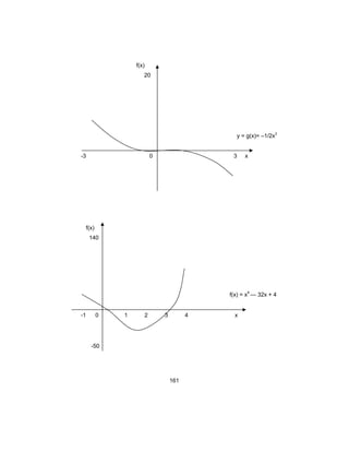 161
f(x)
20
-3 0 3
y = g(x)= –1/2x3
x
f(x)
140
-1 0 1 2 3 4
f(x) = x4
— 32x + 4
-50
x
 