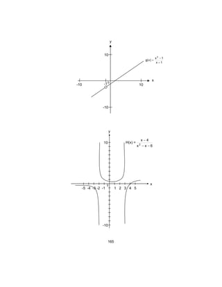 165
10
-10 10
x
1x
1x
)x(g
2
+
−
=
-1
-10
0
y
y
x0
1 2 3 4 5-5 -4 -3 -2 -1
10
-10
H(x) =
6xx
4x
2
−−
−
 