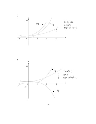 176
c)
d)
10
f
g
Fy
f+g
F
F
F
f = (x2
+1)
g = (x3
)
f+g = (x3
+x2
+1)
-1 0 1 2 3
x
f = (x2
+1)
g = x3
f-g = (-x3
+x2
+1)f
g
f-g
-1 0 1 2 3
-10
10
y
x
 