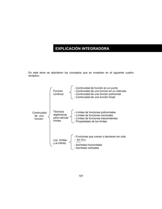 197
En este tema se abordaron los conceptos que se muestran en el siguiente cuadro
sinóptico.
EXPLICACIÓN INTEGRADORA
- Continuidad de función en un punto
- Continuidad de una función en un intervalo
- Continuidad de una función polinomial
- Continuidad de una función lineal
- Límites de funciones polinomiales
- Límites de funciones racionales
- Límites de funciones trascendentes
- Propiedades de los límites
- Funciones que crecen o decrecen sin cota
- )x(flim
x ∞→
- Asíntotas horizontales
- Asíntotas verticales
Función
continua
Técnicas
algebraicas
para calcular
límites
Los límites
y el infinito
Continuidad
de una
función
 