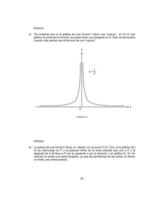 22
Ruptura.
a) *Es evidente que si la gráfica de una función f tiene una “ruptura” en X1=X (ver
gráfica 4) entonces la función no puede tener una tangente en X. Esto se demuestra
cuando más preciso sea el término de una “ruptura”.
Gráfica No. 4
Vértices.
b) La gráfica de una función f tiene un “vértice” en un punto P (X, f (X) ) si la gráfica de f
no se interrumpe en P y la posición límite de la recta secante que une a P y Q
depende de si Q tiene a P por la izquierda o por la derecha ( ver gráfica 5). En los
vértices no existe una recta tangente, ya que las pendientes de las rectas no tienen
un límite ( por ambos lados).
y
x
x2
1
y =
0
 