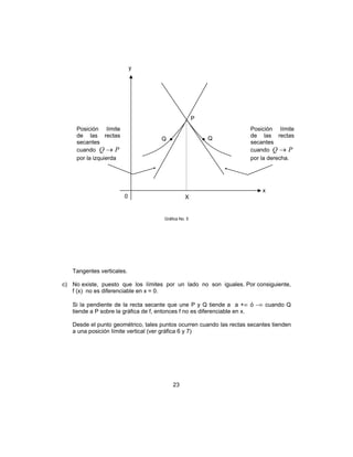 23
Gráfica No. 5
Tangentes verticales.
c) No existe, puesto que los límites por un lado no son iguales. Por consiguiente,
f (x) no es diferenciable en x = 0.
Si la pendiente de la recta secante que une P y Q tiende a a +∞ ó −∞ cuando Q
tiende a P sobre la gráfica de f, entonces f no es diferenciable en x.
Desde el punto geométrico, tales puntos ocurren cuando las rectas secantes tienden
a una posición límite vertical (ver gráfica 6 y 7)
y
P
Q Q
X
x
Posición límite
de las rectas
secantes
cuando PQ →
por la izquierda
Posición límite
de las rectas
secantes
cuando PQ →
por la derecha.
0
 