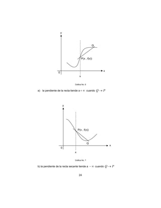 24
Gráfica No. 6
a) la pendiente de la recta tiende a ∞+ cuando PQ →
Gráfica No. 7
b) la pendiente de la recta secante tiende a ∞− cuando PQ →
P(x , f(x))
Q
x
x
y
0
P(x , f(x))
x
x
0
y
Q
 