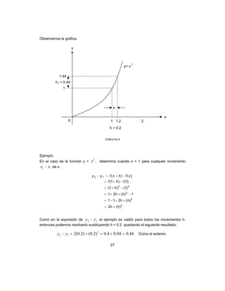 27
Observemos la gráfica.
Gráfica No.8
Ejemplo.
En el caso de la función y =
2
x , determina cuando x = 1 para cualquier incremento
.1 xx − de x.
2
2
2
22
12
)(2
)(211
1)(21
)1()1(
)1()1(
)()(
hh
hh
hh
h
fhf
xfhxfyy
+=
++−=
−++=
−+=
−+=
−+=−
Como en la expresión de 12 yy − el ejemplo es valido para todos los incrementos h,
entonces podemos resolverlo sustituyendo h = 0.2 quedando el siguiente resultado:
44.004.04.0)2.0()2.0(2 2
12 =+=+=− yy Como el anterior.
h1 = 0.44
y= x
2
1.44
1
h
1 1.2 2
h = 0.2
x
y
0
 