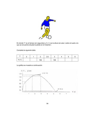 84
En donde “t” es el tiempo (en segundos) y h ( t ) es la altura (en pies ) sobre el suelo a la
que se encuentra situada la pelota en el instante t.
Completa la siguiente tabla
T 0 1 2 2.5 3 4 5 6
h ( t ) 106 106
La gráfica se muestra a continuación
 