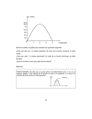 95
Observa la tabla y la gráfica para contestar las siguientes preguntas:
¿Para que valor de ‘t’ la piedra asciende? (El valor de la función aumenta, es decir,
crece)
¿Para que valor ‘t’ la piedra desciende? (el valor de la función disminuye, es decir,
decrece)
¿Cuál es el máximo valor que puede tomar la altura?
Definición
PUNTO MÁXIMO. Se dice que un punto sobre una determinada curva, f (x), es un
máximo relativo, si los valores de la función un poco a la izquierda y un poco a la
derecha de dicho punto son más pequeños.
f(x)
x
1 2 3 4 t (segundos)
12.8
h(t) metros
9.6
6.4
3.2
16
19.2
22.4
0
Pmáximo
 