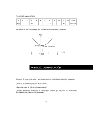 97
Completa la siguiente tabla
t 0 1 2 3 4 5 6 7 –1 –2 –3 0.25
P(t) 62 122 66 55.8125
La gráfica de esta función es la que a continuación se muestra, ¡verifícalo!
Después de observar la tabla y la gráfica anteriores, contesta las siguientes preguntas:
¿Cuál es el valor más pequeño de la función?
¿Para que valor de ‘t’ la función es creciente?
¿Puedes determinar el intervalo de valores de ‘t’ para los que la función sea decreciente
en el sentido del contexto del problema?
P(t)
-1 0 1 20.25
55.8125
t(s)
(0.25,55.8125) Mínimo
ACTIVIDAD DE REGULACIÓN
 